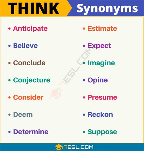 i think synonym